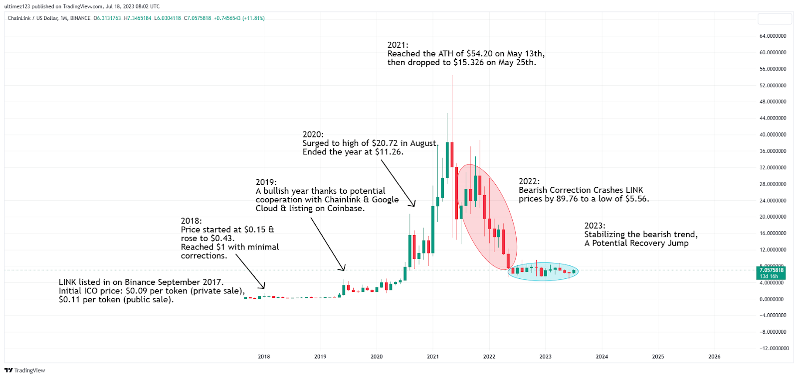 Chainlink price today, LINK to USD live price, marketcap and chart | CoinMarketCap