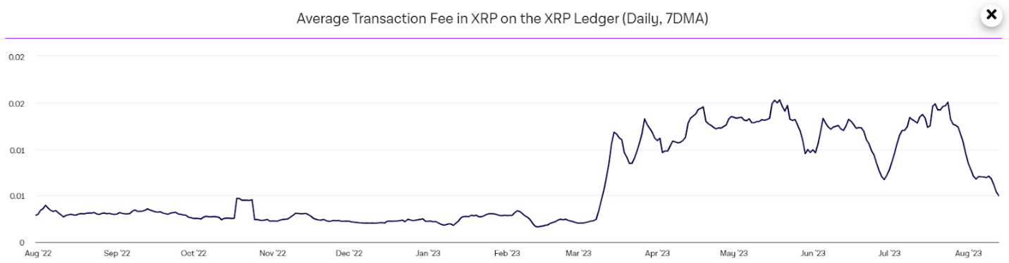 How to Buy Ripple (XRP)