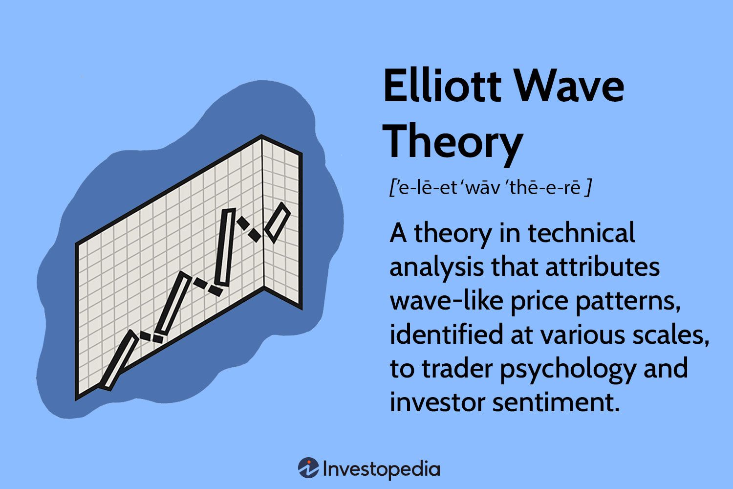 Elliott Wave Theory: Rules, Guidelines and Basic Structures