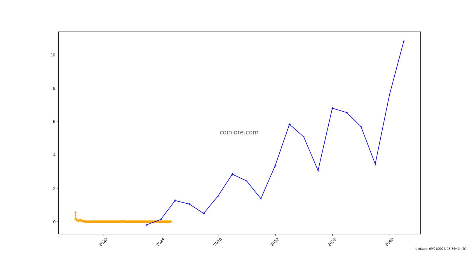 DeepBrain Chain Price Today (INR) | DBC Price, Charts & News | bitcoinlove.fun