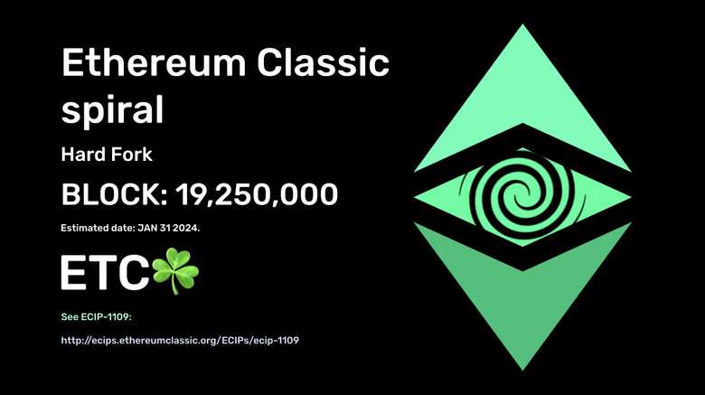 Ethereum Classic Price Prediction