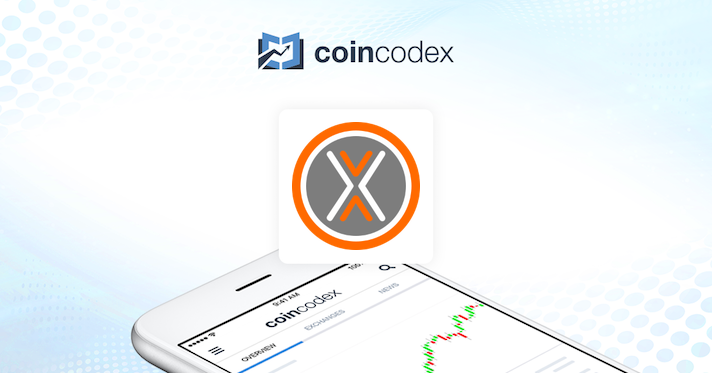 Mindexcoin Price Prediction up to $ by - MIC Forecast - 