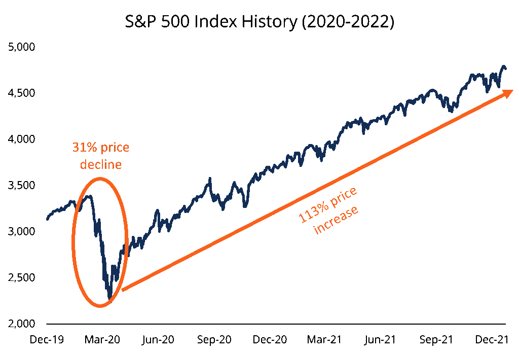 Buy the Dip vs Buy and Hold: Which Strategy is Right For You? - VectorVest