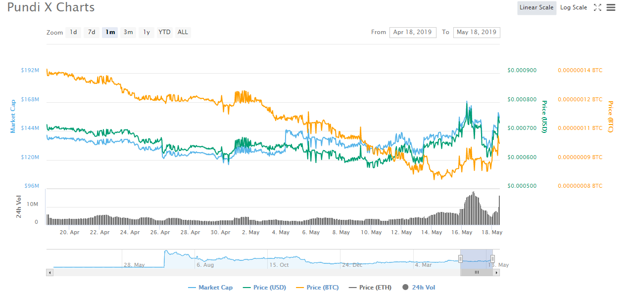 NPXS in the News | bitcoinlove.fun