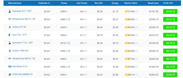 How Much Does it Cost to Mine Bitcoin in ? – BitKE