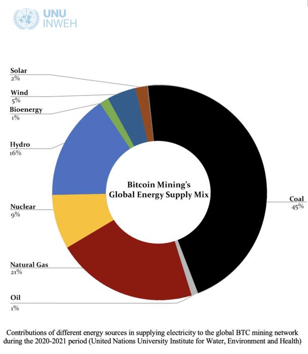 BTC Bitcoin Mining Machine - ASIC - Efficiency Doubled in Five Years