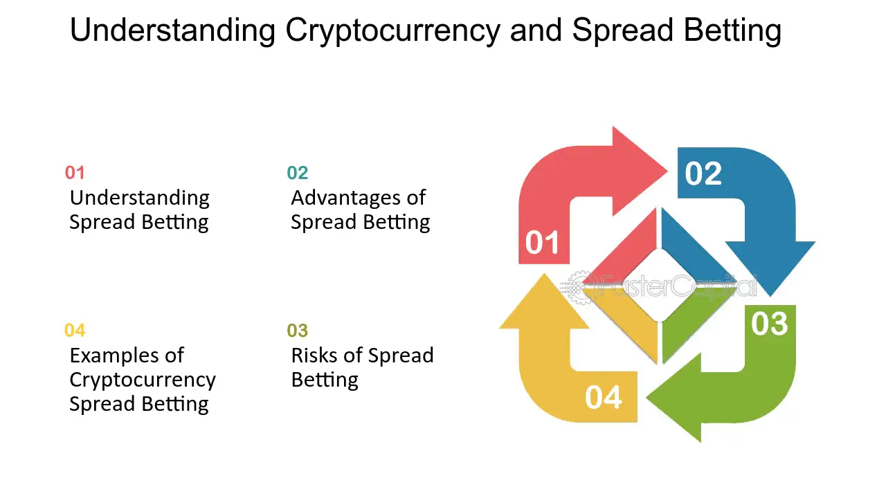 Crypto Trading | Spread Betting and CFDs | CMC Markets