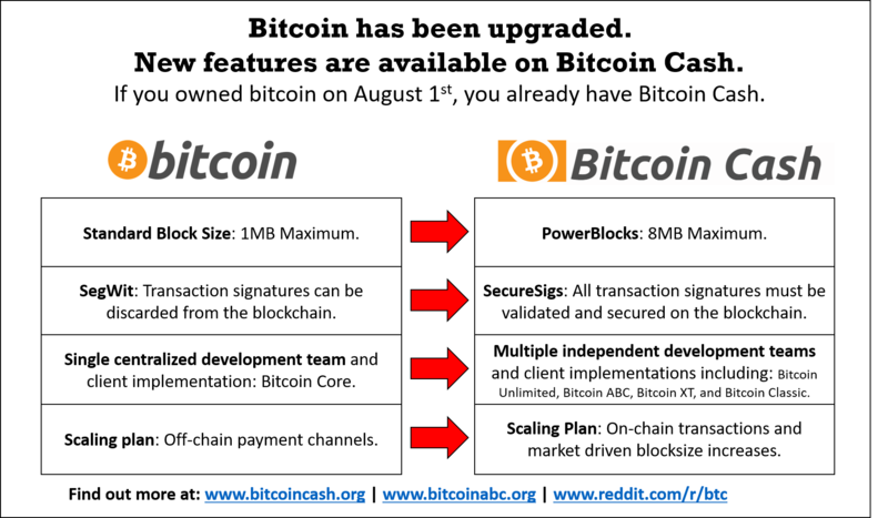 Bitcoin Cash (BCH) Tops $ Amid Surge in South Korean Trading Volumes