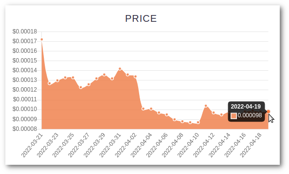 Все криптовалюты | CoinMarketCap