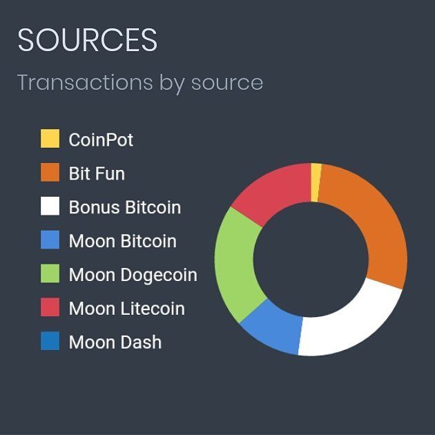 Moon Bitcoin 【Get free Bitcoins】rubengrcgrc