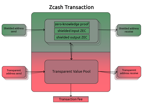 What is Zcash? Everything you need to know about ZEC | BLOX