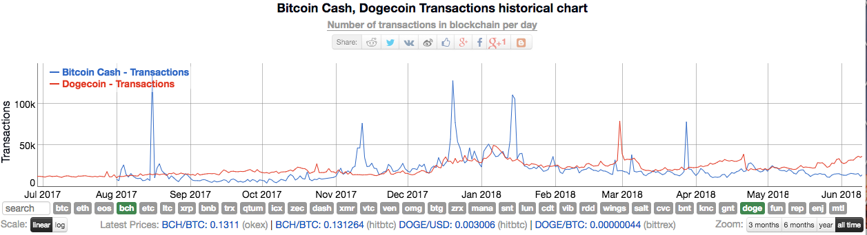 What do I need to know about Bitcoin Cash? | PayPal GB