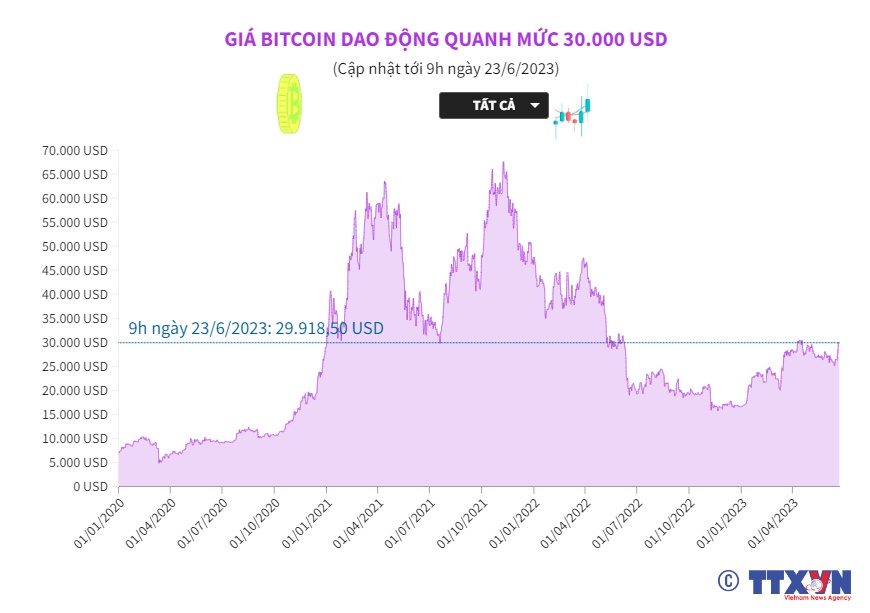 Weekly Market Update - Friday, June 30, | Gemini