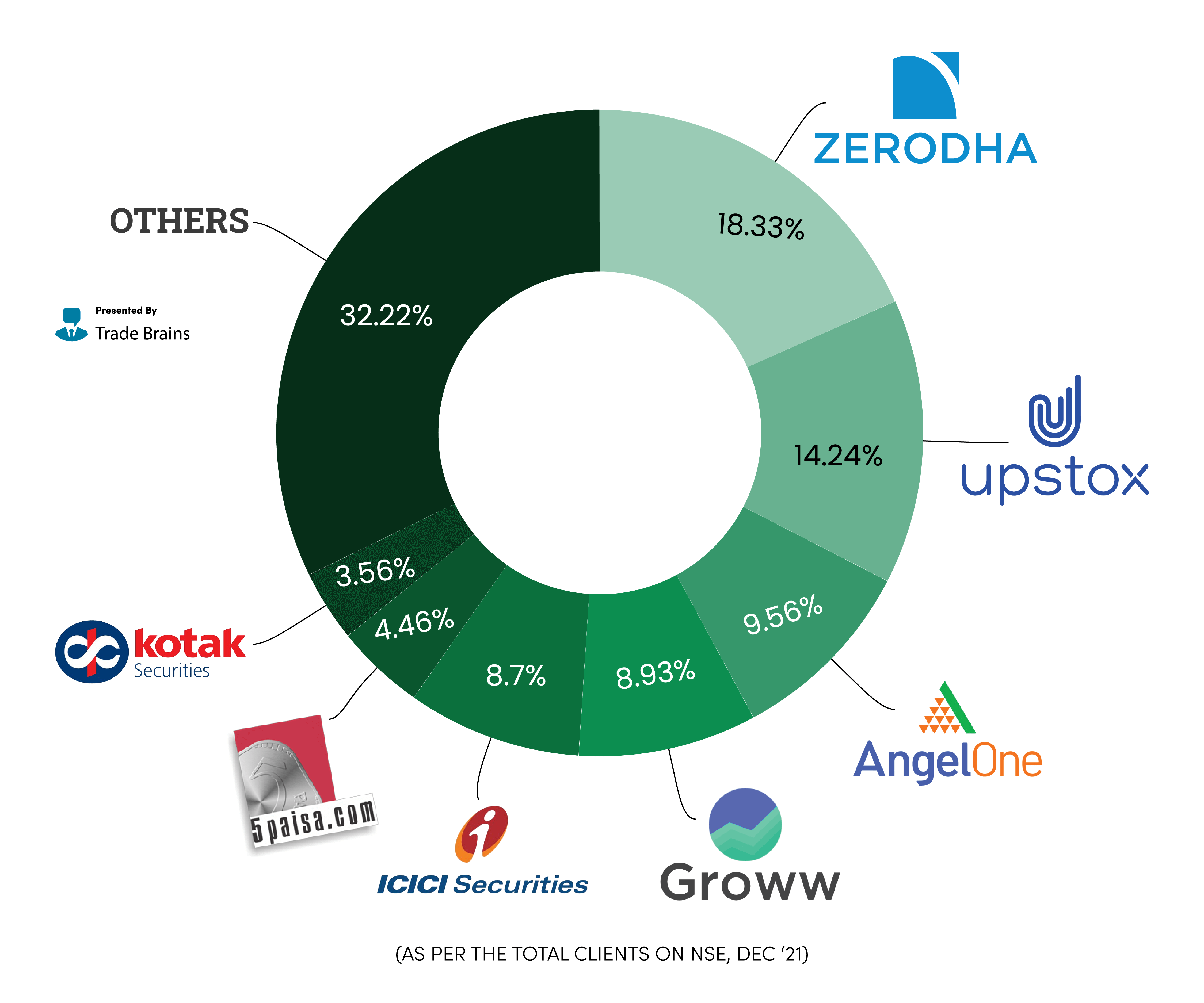 Top 20 Stockbrokers | Best Share Market Brokers in India 