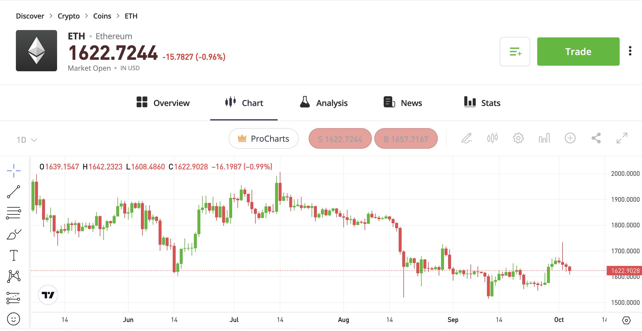 Bitcoin vs. Ethereum: What’s the Difference?