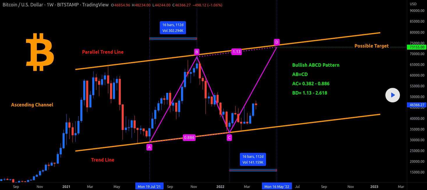 Swing Trading Crypto: What are the Best Indicators? - Phemex Academy