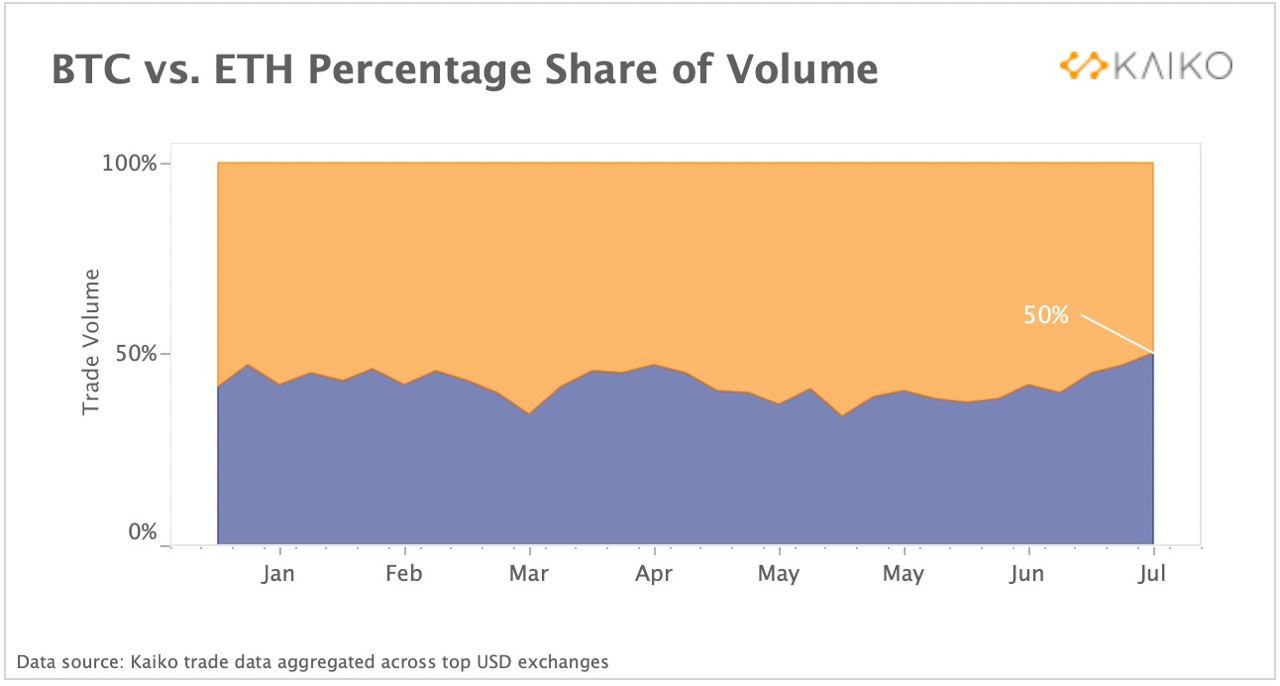 Ethereum price history Mar 12, | Statista