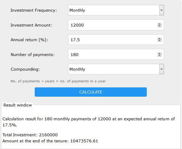 How Much Of Your Salary Should You Invest In Mutual Funds?