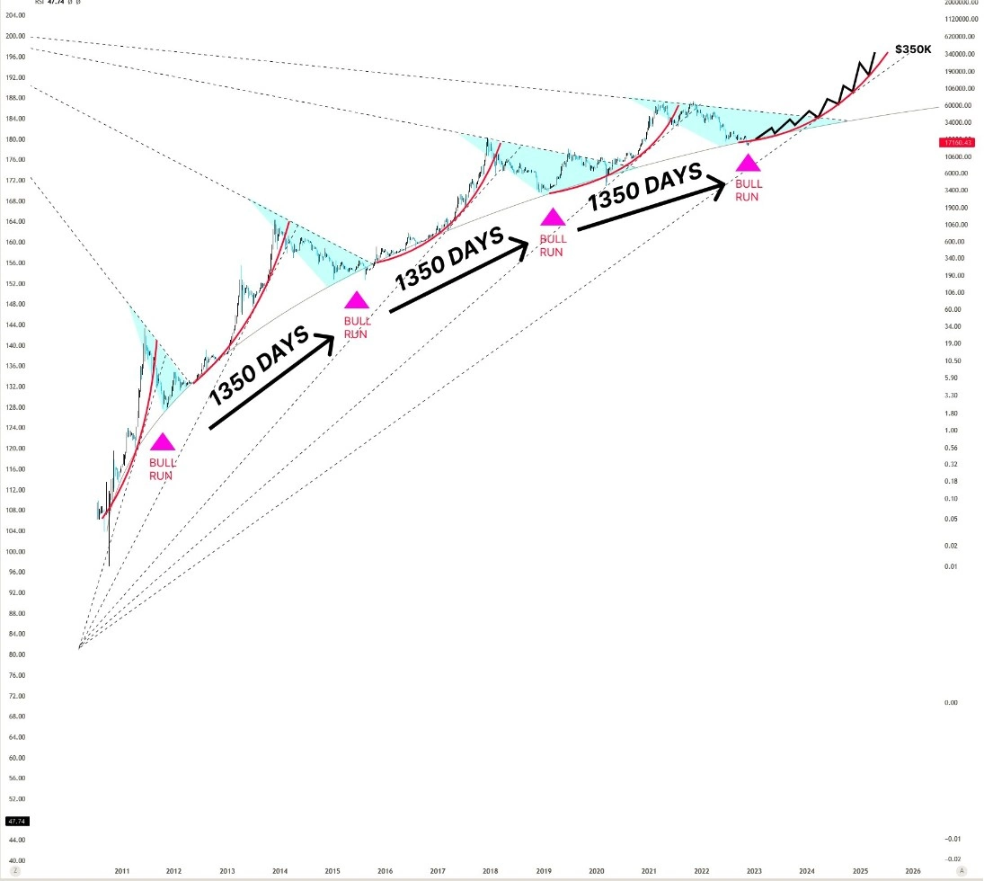 11 Crypto Predictions for | VanEck