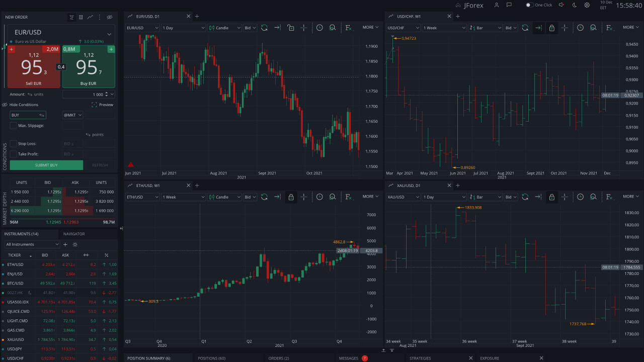 Currency Trading Platform: Meaning, Example, Pros And Cons