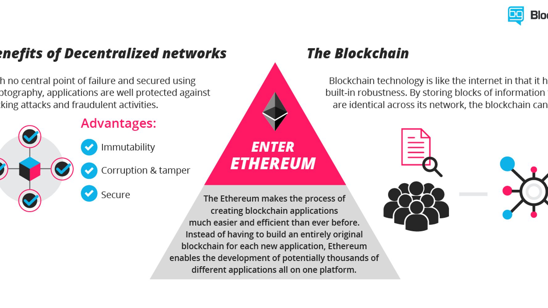 Everything You Need to Know About Ethereum