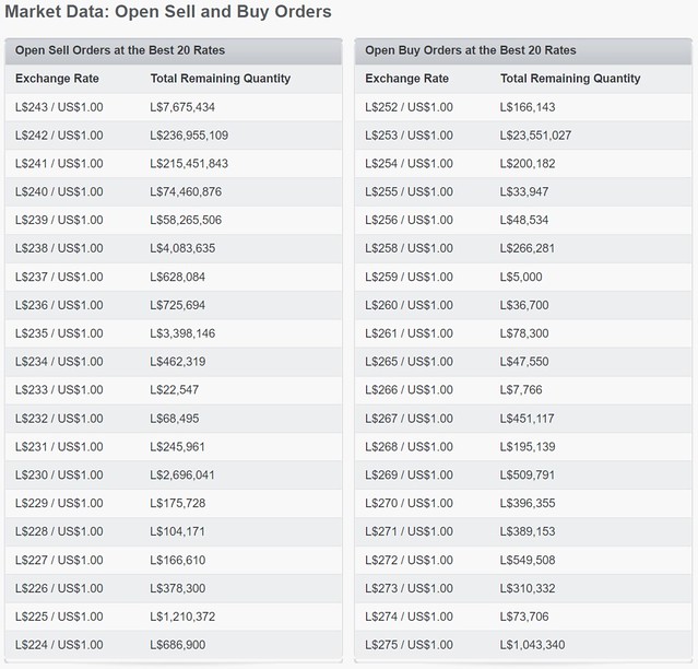 Linden Dollar: What it is, How it Works, Tax Implications