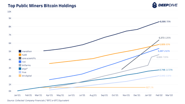 Bitcoin Miner ETF Tops in 5 Best Stocks