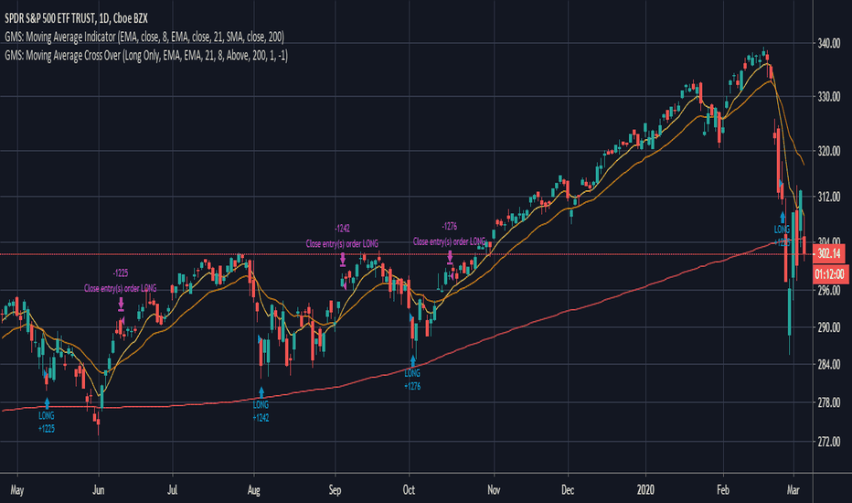 Longshort — ตัวชี้วัดและสัญญาณ — TradingView