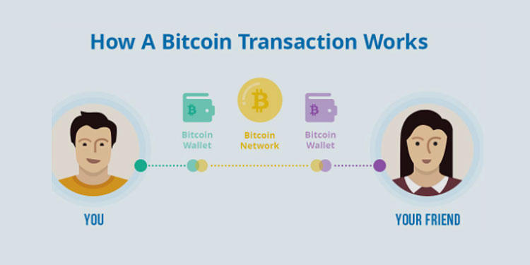 Transaction Fees on the Blockchain Explained