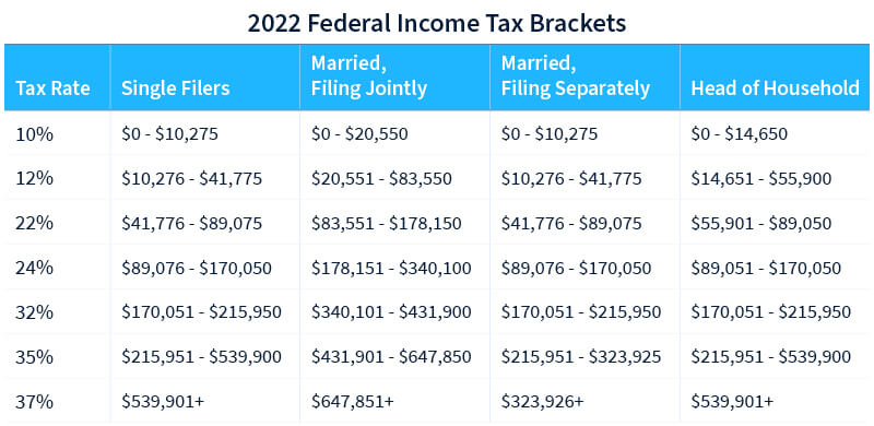 Bitcoin Taxes in Rules and What To Know - NerdWallet