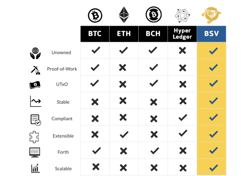 Bitcoin Forks: Protocols, Upgrades, and Changes | Gemini