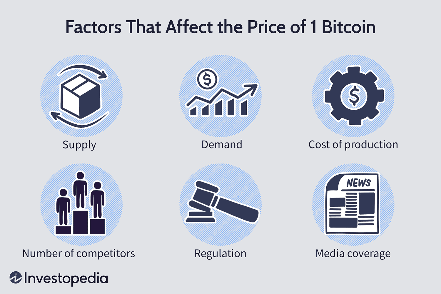 Why bitcoin is surging again | CNN Business