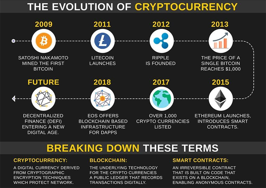 Virtual Currency: Definition, Types, Advantages & Disadvantages