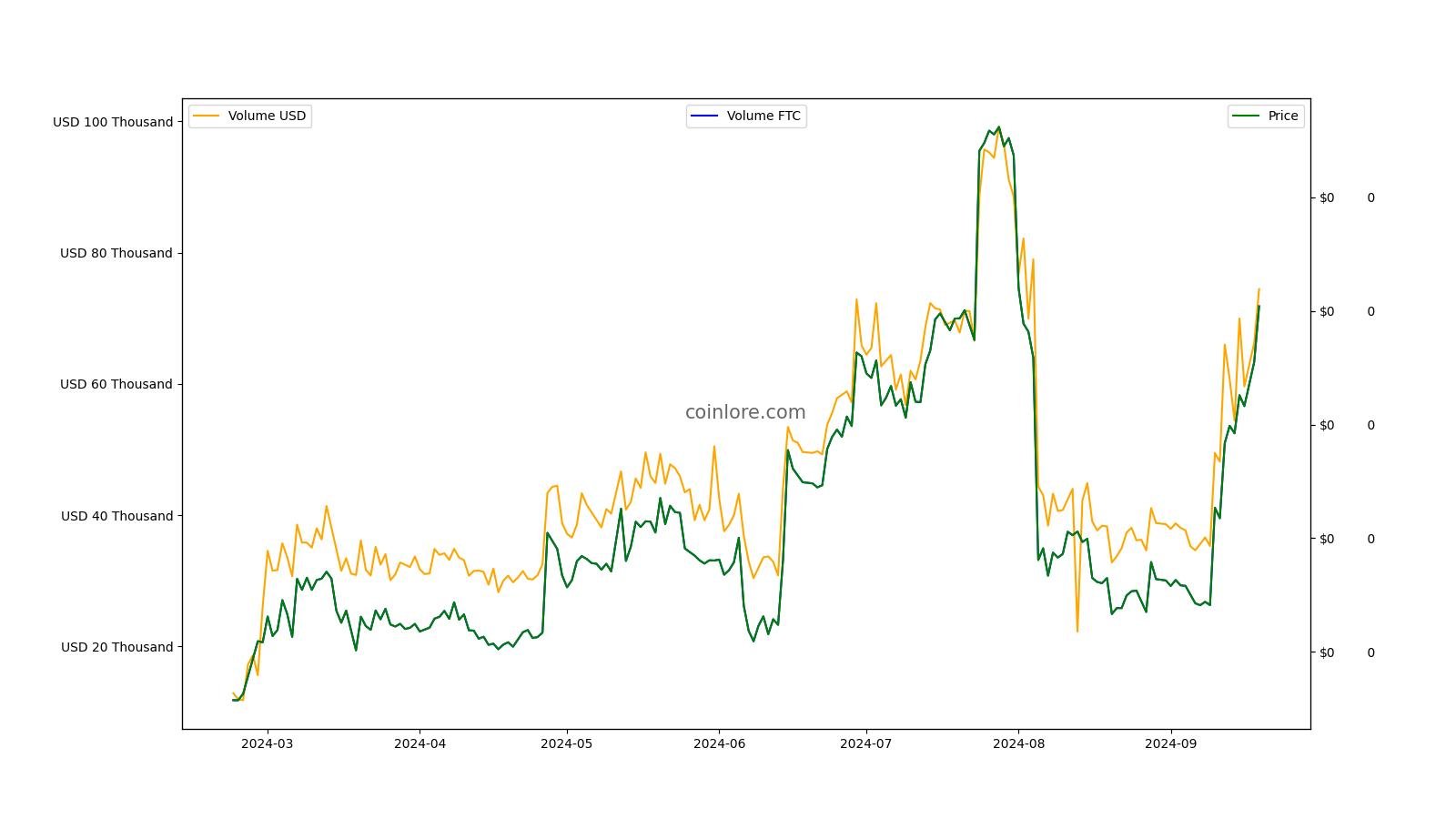 Feathercoin price today, FTC to USD live price, marketcap and chart | CoinMarketCap