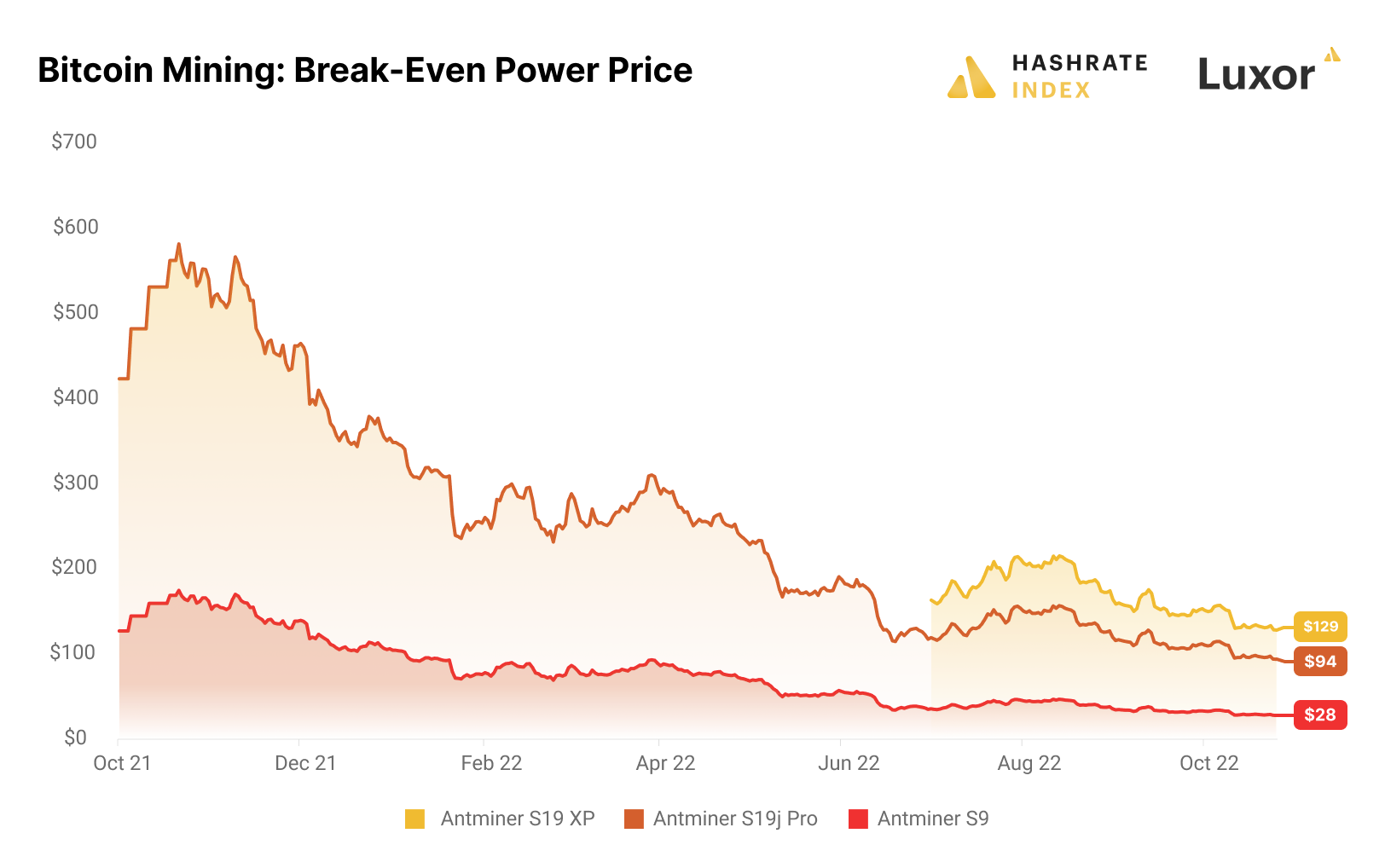 How Many Bitcoin Are There? How Much Supply Left to Mine?