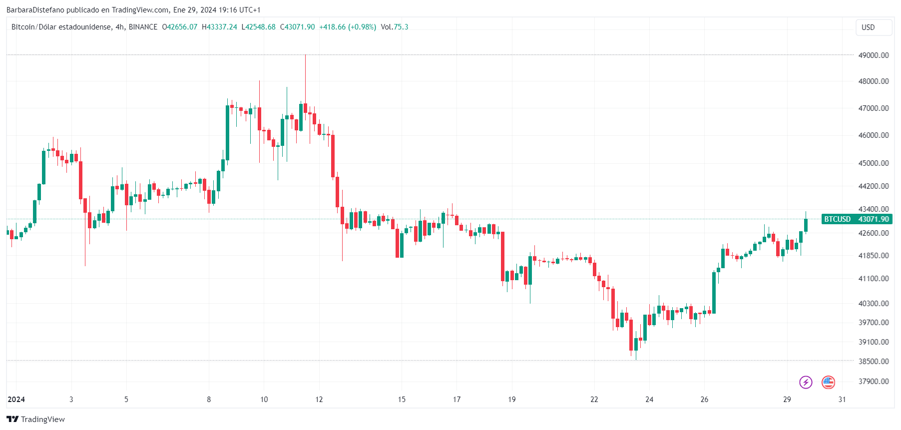 Bitcoin to US Dollar or convert BTC to USD