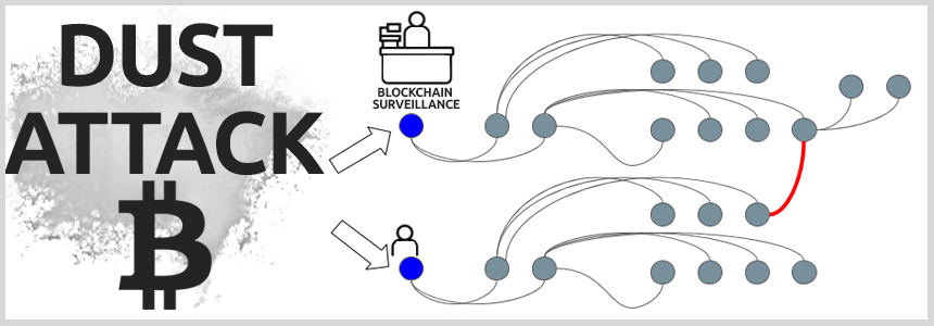 Crypto Dusting Attack: How Do You Avoid It?