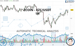 Convert Zcoin to US dollar