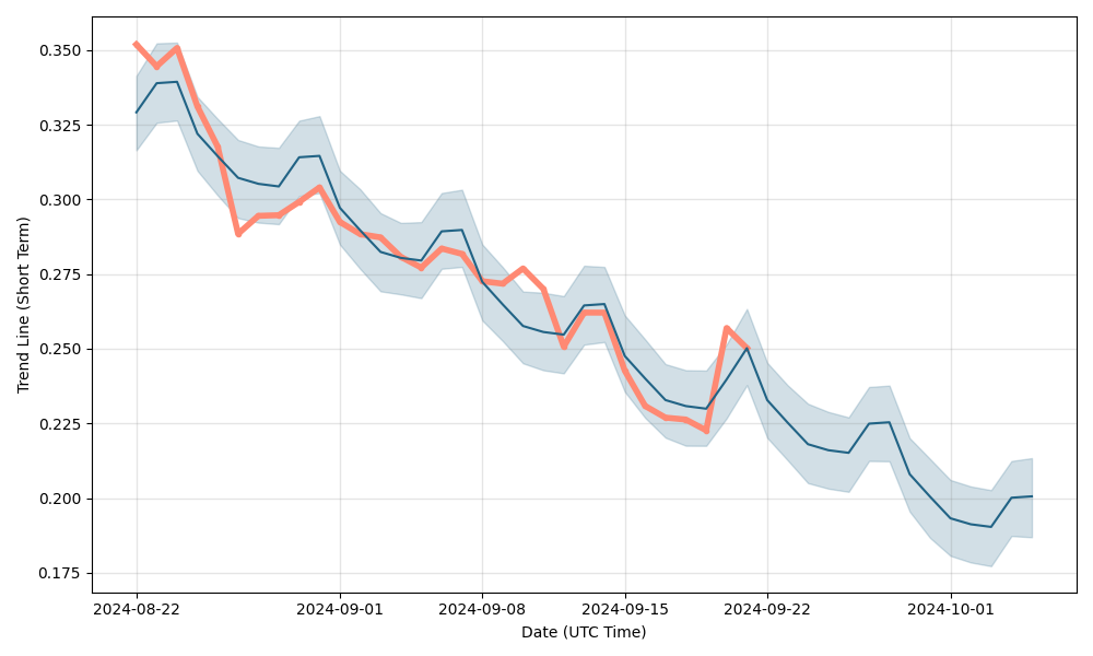 Bitcoin 2 Price Prediction up to $ by - BTC2 Forecast - 