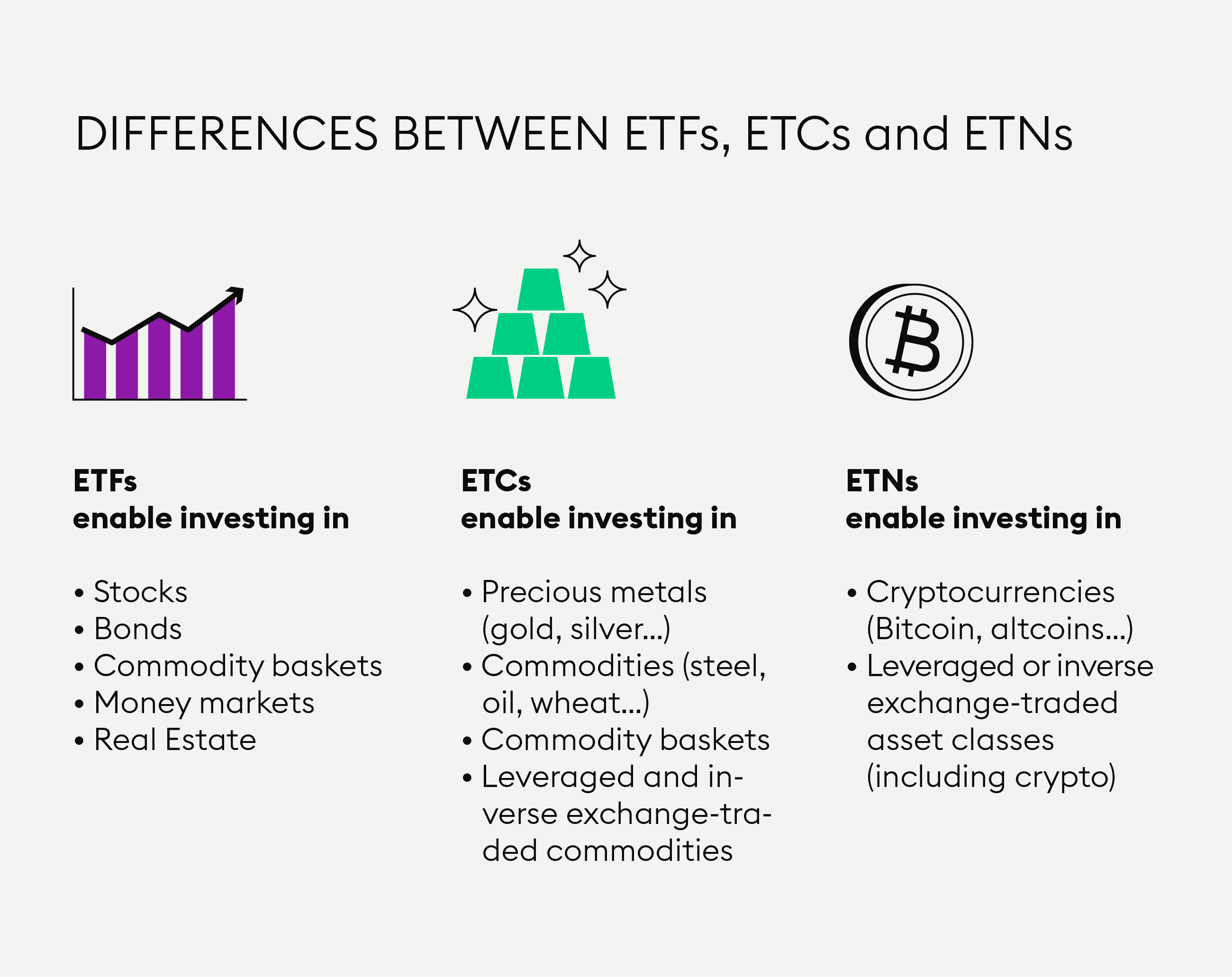 Exchange-traded note - Wikipedia