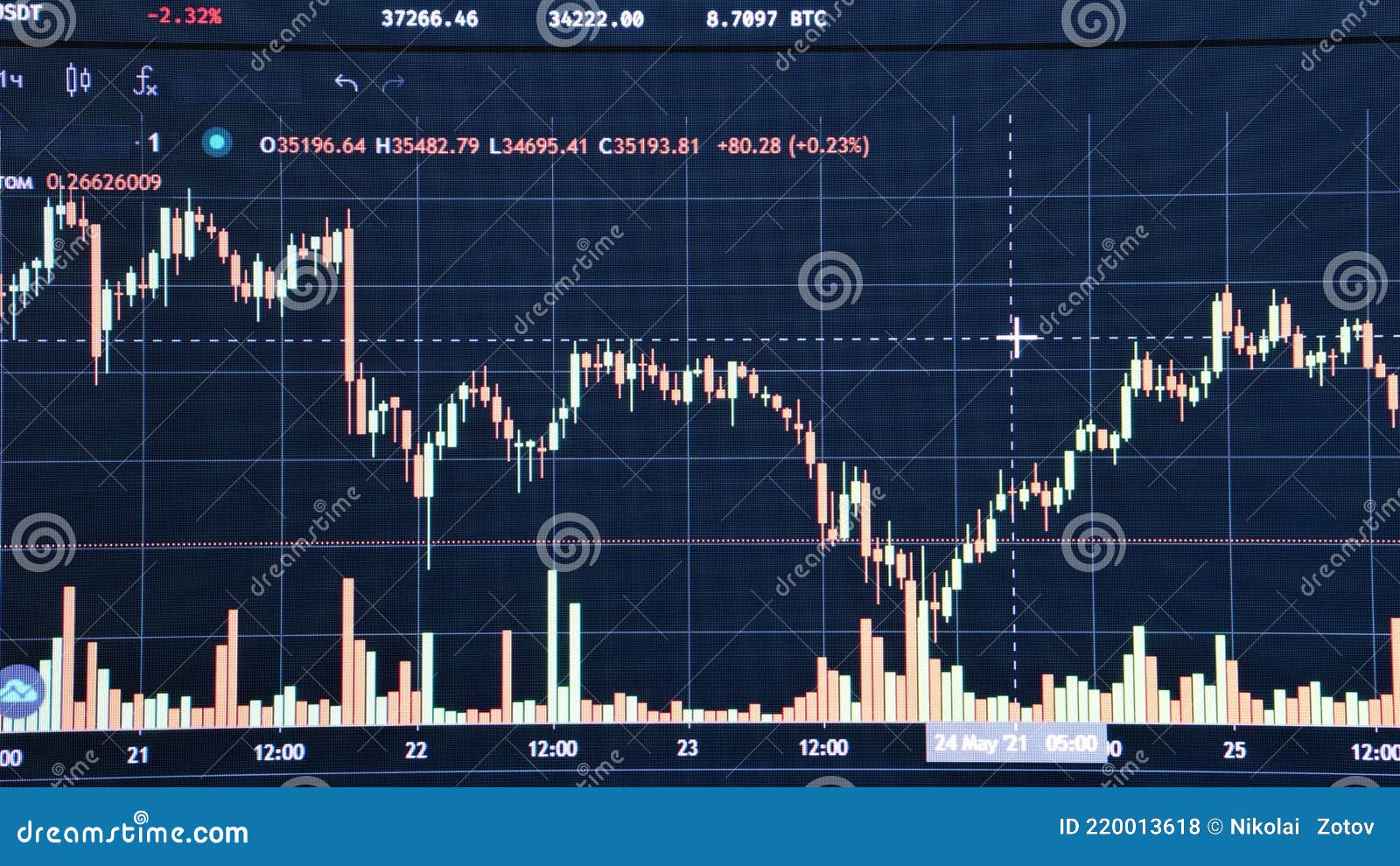 Cryptocurrency Prices, Charts And Market Capitalizations | CoinMarketCap