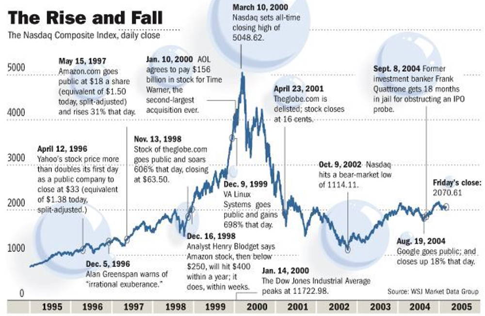 The Drivers of Economic Bubbles in Cryptocurrencies That Affect Its Long-Term Sustainability