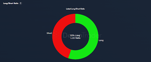 Crypto Margins Longs and Shorts – Trustnodes