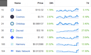 Coinbase Plans to List New Eight Cryptocurrencies, Including Dash