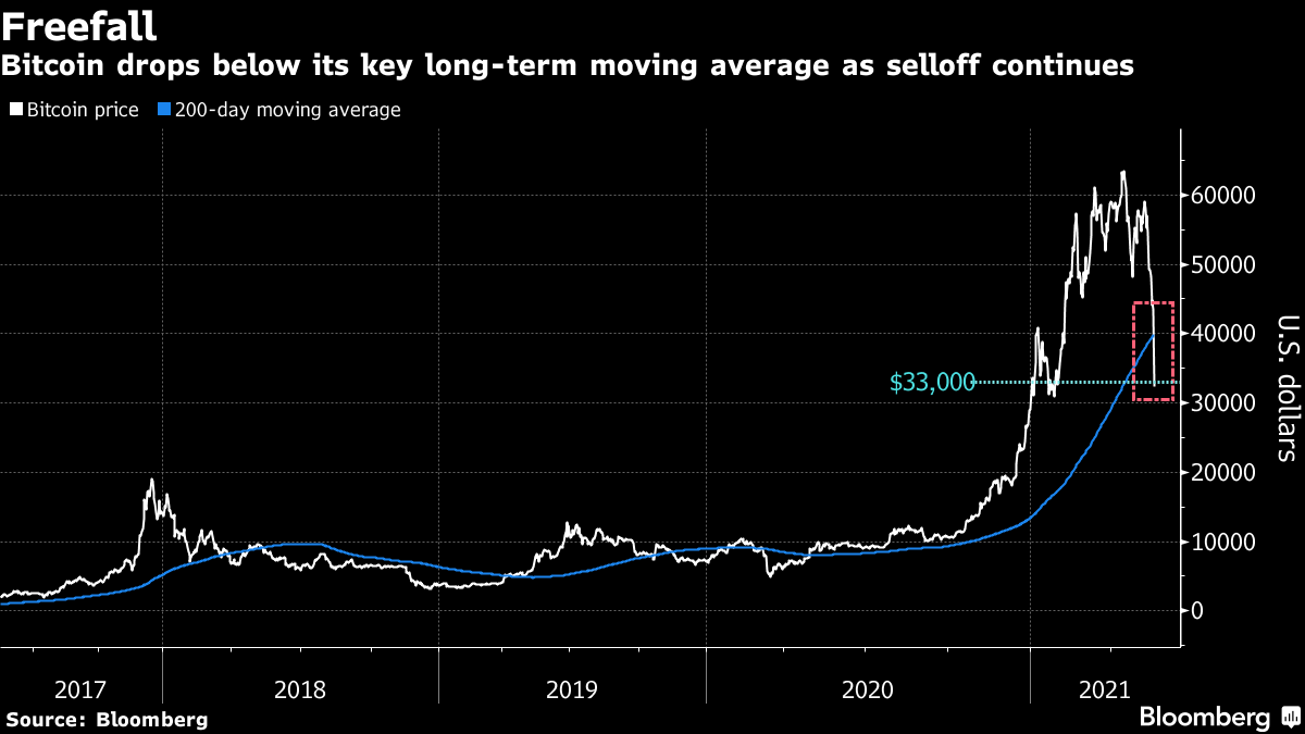 Cryptocurrency | The National