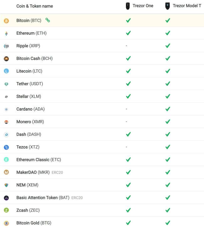 Trezor One vs. Trezor Model T comparison - bitcoinlove.fun