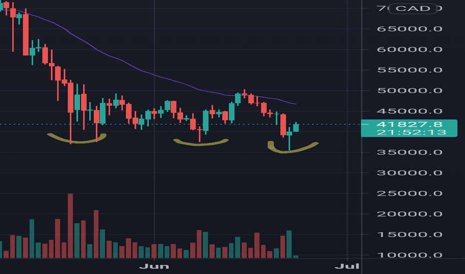 Bitcoin CAD (BTC-CAD) Price History & Historical Data - Yahoo Finance