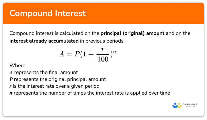 Compound Interest Calculator