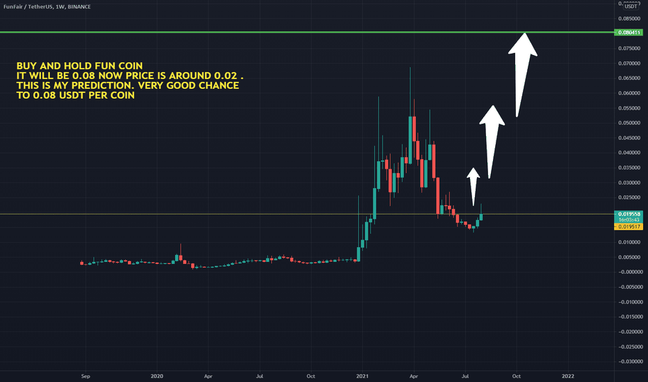 FUN Coin: what is FUNToken? Crypto token analysis and Overview | bitcoinlove.fun