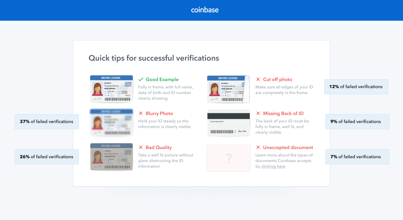 Coinbase Desk - Coinbase identity verification